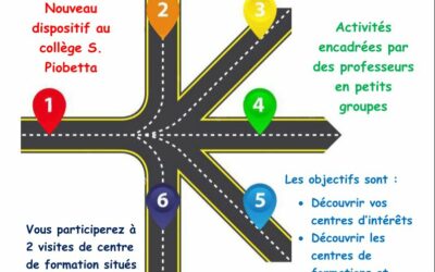 Mise en place Découverte Active des Formations pour les élèves de 3èmes